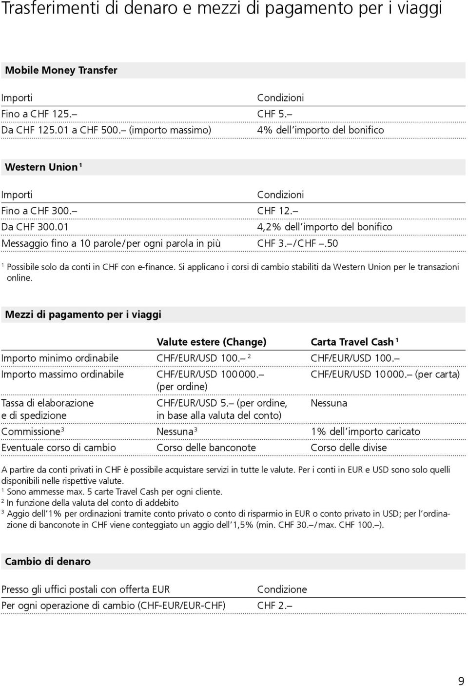 50 Possibile solo da conti in CHF con e-finance. Si applicano i corsi di cambio stabiliti da Western Union per le transazioni online.