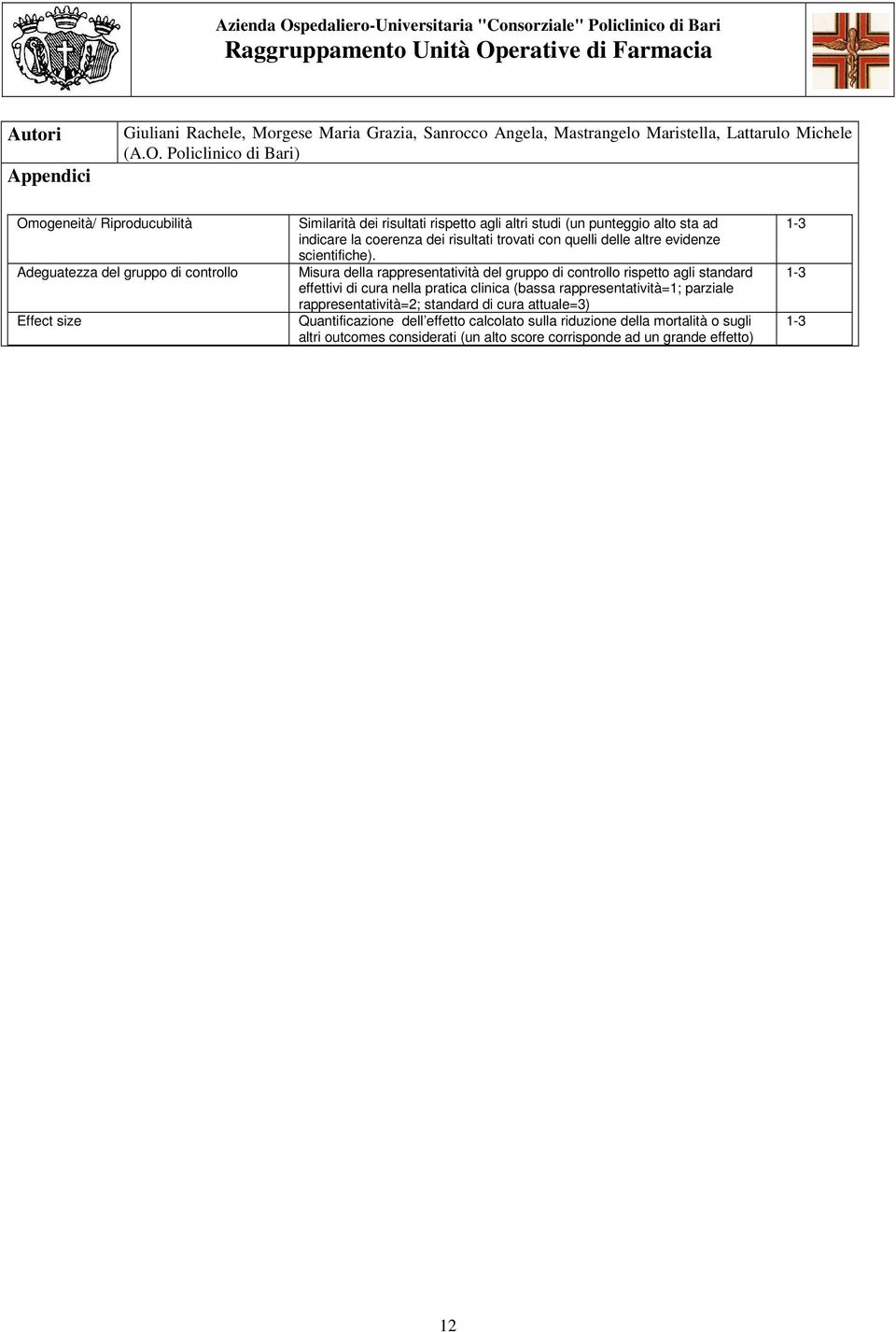 coerenza dei risultati trovati con quelli delle altre evidenze scientifiche).