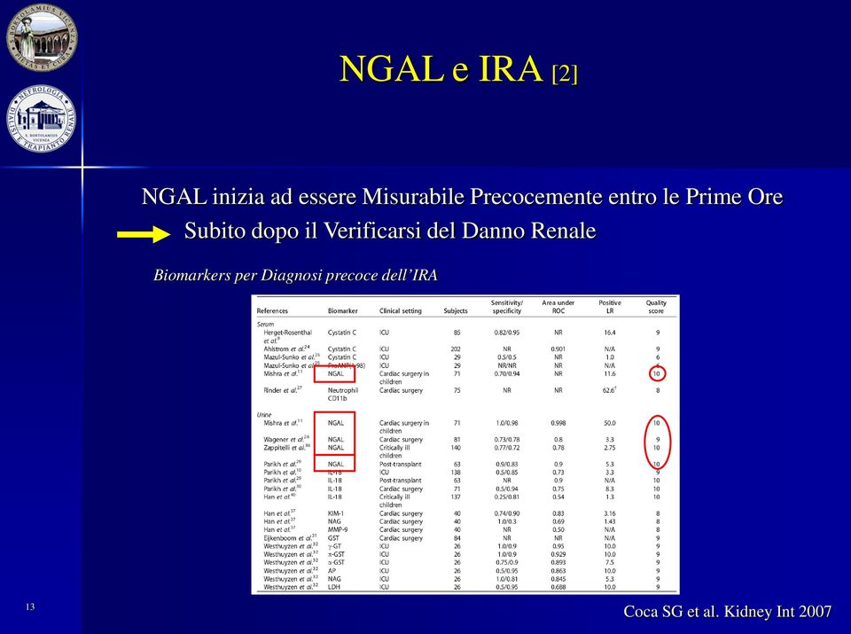 Verificarsi del Danno Renale Biomarkers per