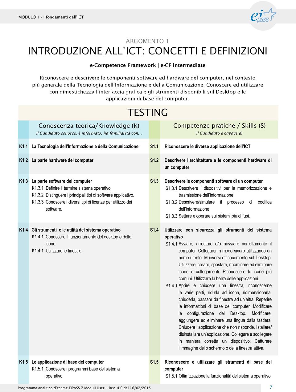 1 La Tecnologia dell Informazione e della Comunicazione S1.1 Riconoscere le diverse applicazione dell ICT K1.2 La parte hardware del computer S1.