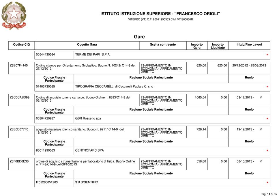 Buono Ordine n. 8693/C14-9 del 03/12/2013 1065,54 0,00 03/12/2013 - // Ragione Sociale 00304720287 GBR Rossetto spa Z3E0D077F0 acquisto materiale igienico sanitario. Buono n.
