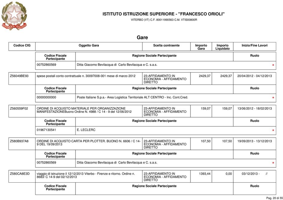 2429,37 2429,37 20/04/2012-04/12/2013 Z560559F02 ORDINE DI ACQUISTO MATERIALE PER ORGANIZZAZIONE MANIFESTAZIONEBuono Ordine N. 4988 / C 14-9 del 12/06/2012 01967130541 E.