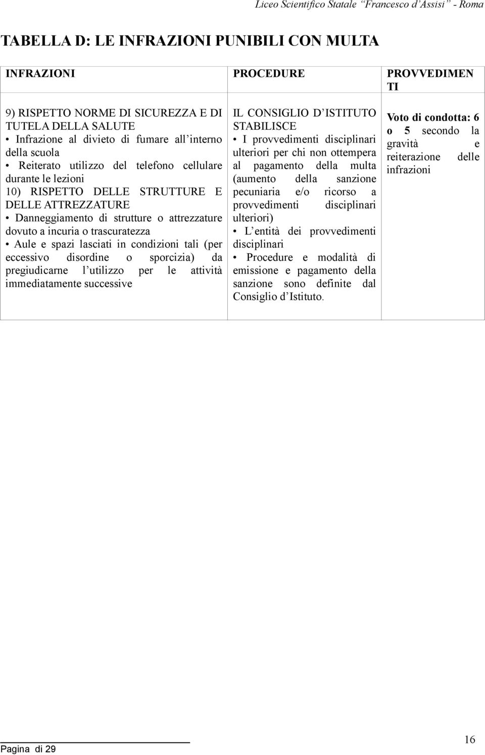 lasciati in condizioni tali (per eccessivo disordine o sporcizia) da pregiudicarne l utilizzo per le attività immediatamente successive IL CONSIGLIO D ISTITUTO STABILISCE I provvedimenti disciplinari