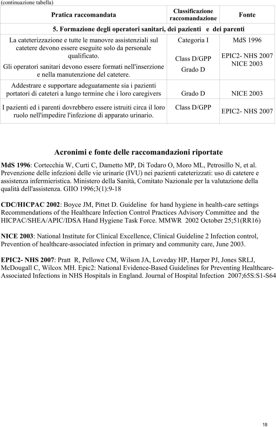 Gli operatori sanitari devono essere formati nell'inserzione e nella manutenzione del catetere.