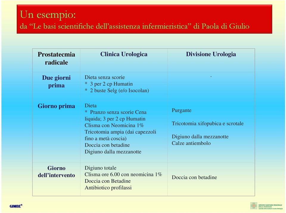 Tricotomia ampia (dai capezzoli fino a metà coscia) Doccia con betadine Digiuno dalla mezzanotte Purgante Divisione Urologia Tricotomia xifopubica e scrotale