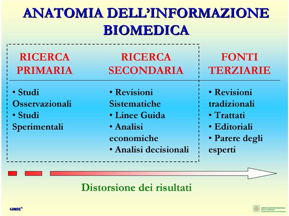 Sistematiche Linee Guida Analisi economiche Analisi decisionali FONTI