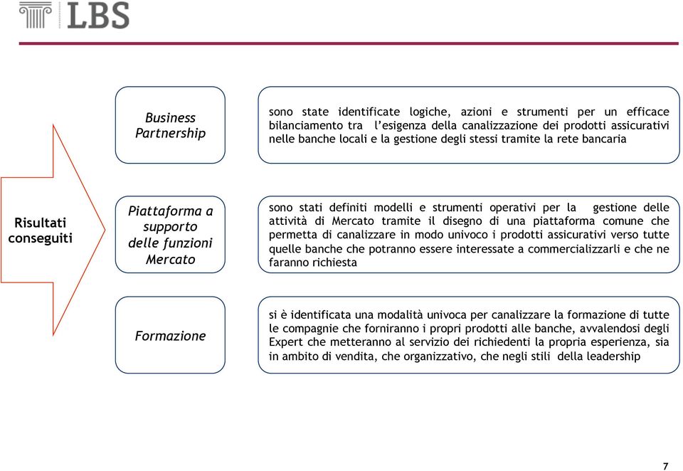 tramite il disegno di una piattaforma comune che permetta di canalizzare in modo univoco i prodotti assicurativi verso tutte quelle banche che potranno essere interessate a commercializzarli e che ne