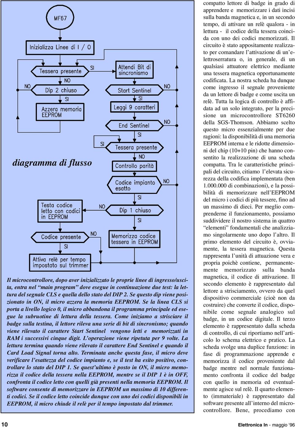 Se la linea CLS si porta a livello logico 0, il micro abbandona il programma principale ed esegue la subruotine di lettura della tessera.