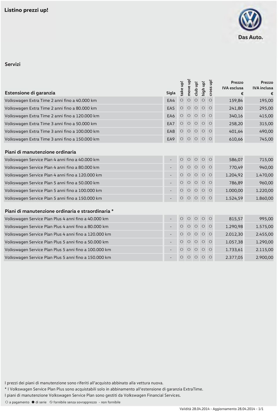 000 km EA9 610,66 745,00 Piani di manutenzione ordinaria Volkswagen Service Plan 4 anni fino a 40.000 km - 586,07 715,00 Volkswagen Service Plan 4 anni fino a 80.