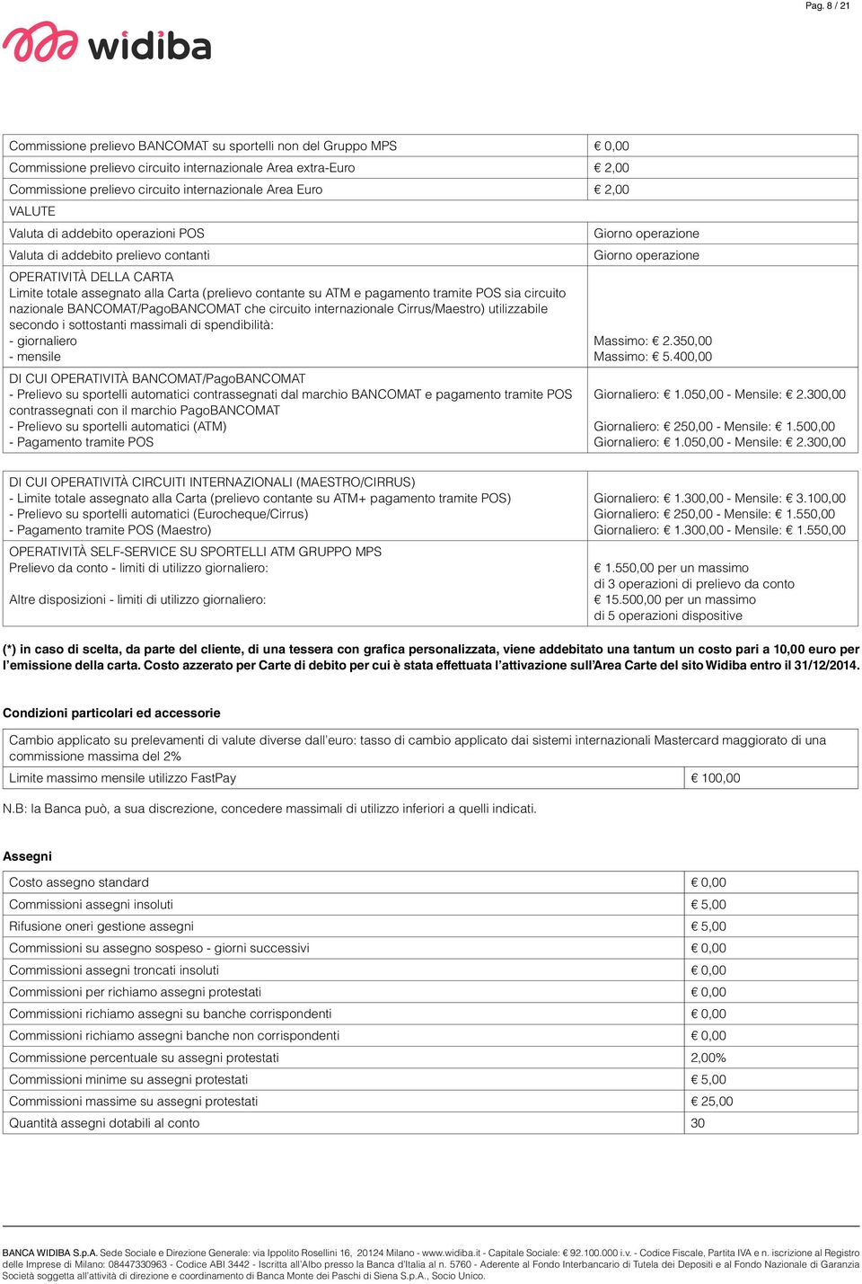 nazionale BANCOMAT/PagoBANCOMAT che circuito internazionale Cirrus/Maestro) utilizzabile secondo i sottostanti massimali di spendibilità: - giornaliero - mensile DI CUI OPERATIVITÀ