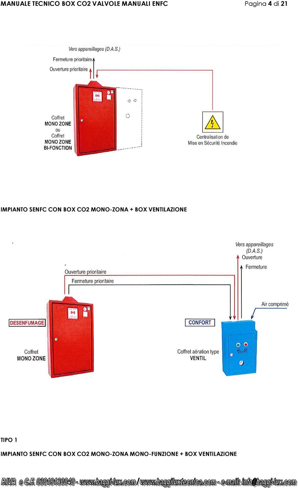 MONO-ZONA + BOX VENTILAZIONE TIPO 1 IMPIANTO