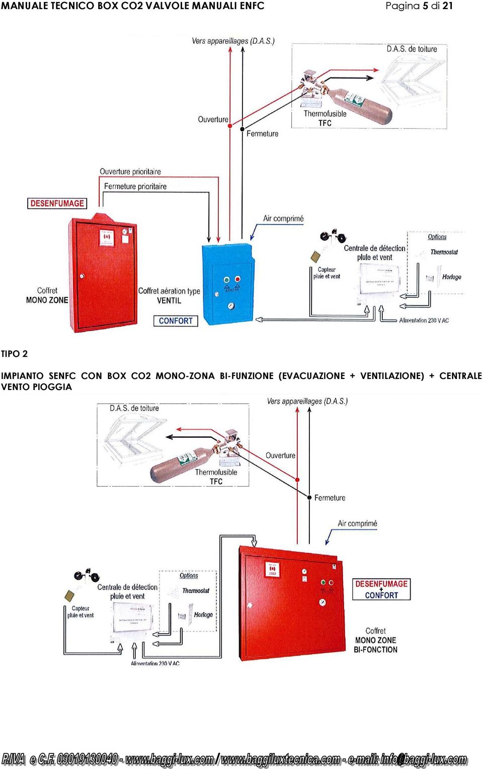 CON BOX CO2 MONO-ZONA BI-FUNZIONE