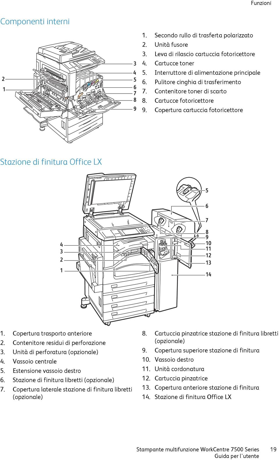 Copertura cartuccia fotoricettore Stazione di finitura Office LX 5 4 3 2 1 6 7 8 9 10 11 12 13 14 1. Copertura trasporto anteriore 2. Contenitore residui di perforazione 3.