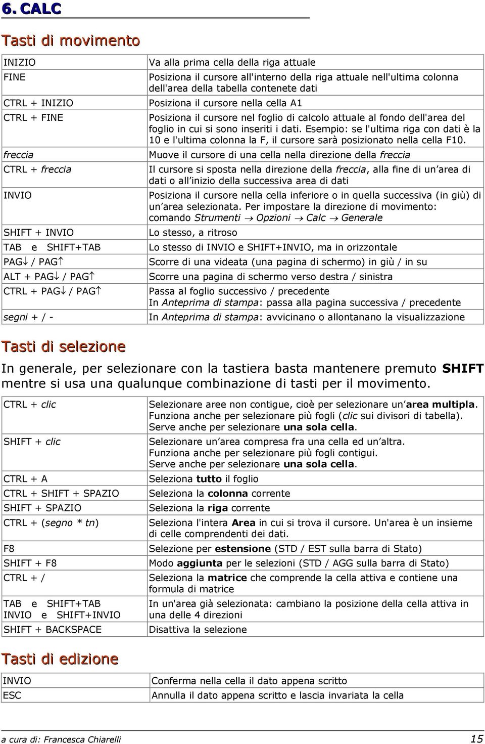 di calcolo attuale al fondo dell'area del foglio in cui si sono inseriti i dati. Esempio: se l'ultima riga con dati è la 10 e l'ultima colonna la F, il cursore sarà posizionato nella cella F10.