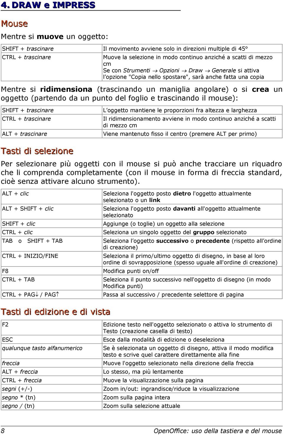 (partendo da un punto del foglio e trascinando il mouse): SHIFT + trascinare CTRL + trascinare ALT + trascinare L oggetto mantiene le proporzioni fra altezza e larghezza Il ridimensionamento avviene