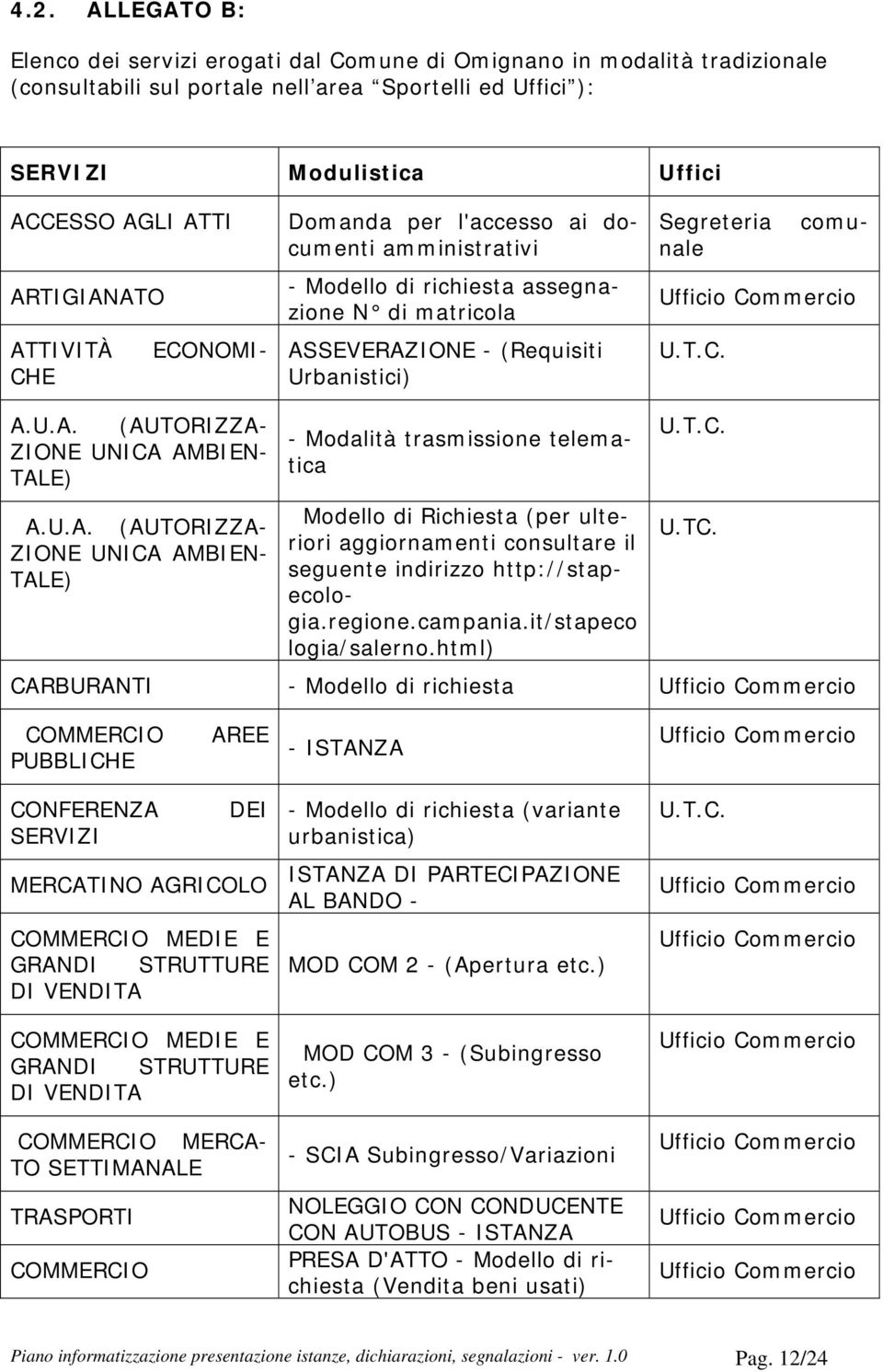 U.A. (AUTORIZZA- ZIONE UNICA AMBIEN- TALE) - Modalità trasmissione telematica A.U.A. (AUTORIZZA- ZIONE UNICA AMBIEN- TALE) Modello di Richiesta (per ulteriori aggiornamenti consultare il seguente indirizzo http://stapecologia.