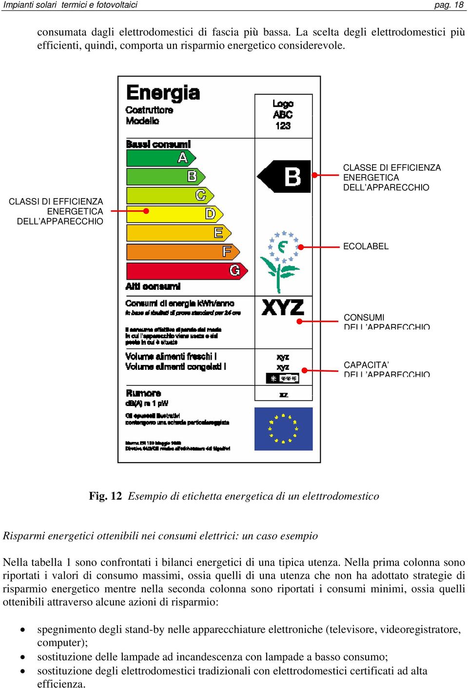 CLASSI DI EFFICIENZA ENERGETICA DELL APPARECCHIO CLASSE DI EFFICIENZA ENERGETICA DELL APPARECCHIO ECOLABEL CONSUMI DELL APPARECCHIO CAPACITA DELL APPARECCHIO Fig.