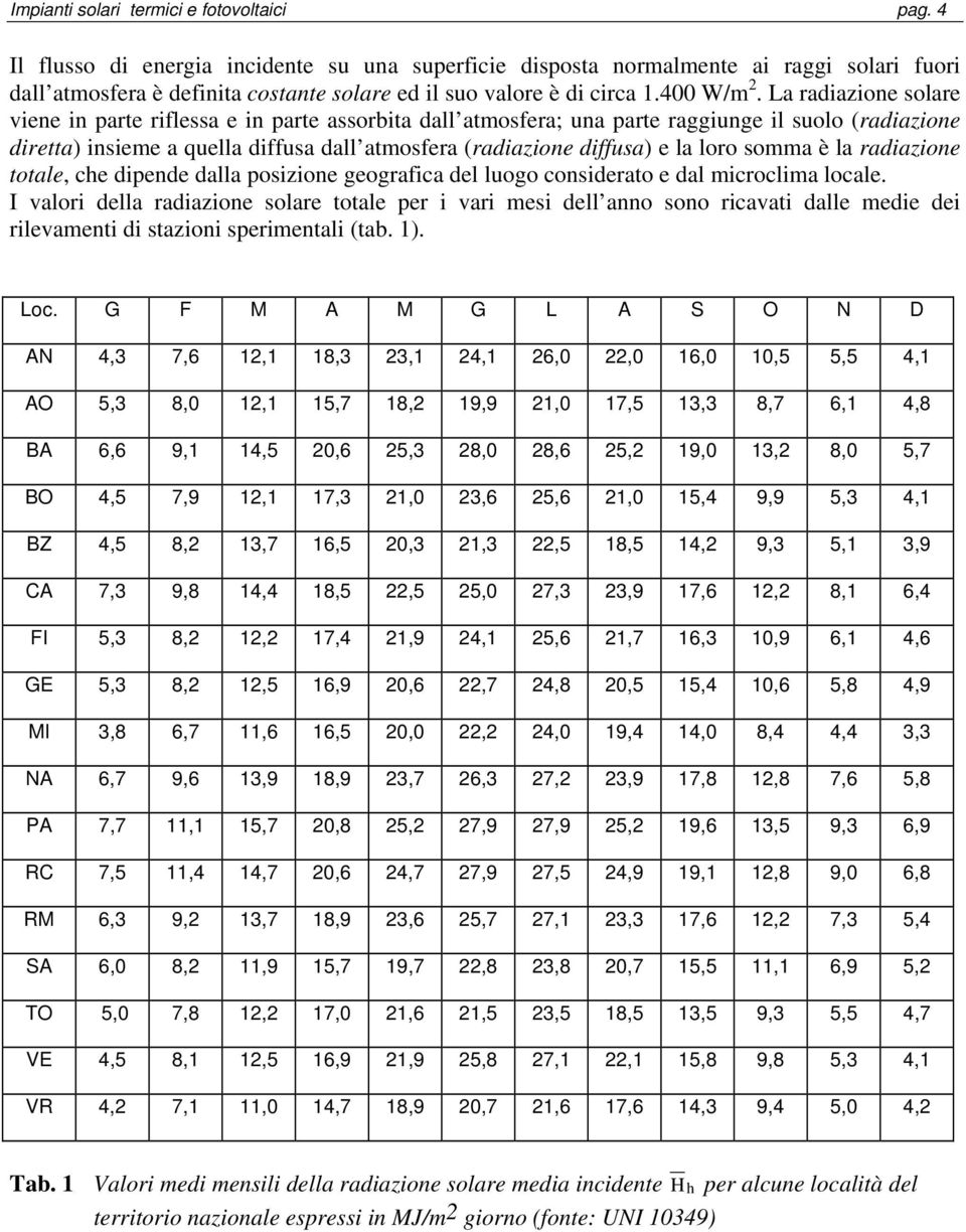 La radiazione solare viene in parte riflessa e in parte assorbita dall atmosfera; una parte raggiunge il suolo (radiazione diretta) insieme a quella diffusa dall atmosfera (radiazione diffusa) e la