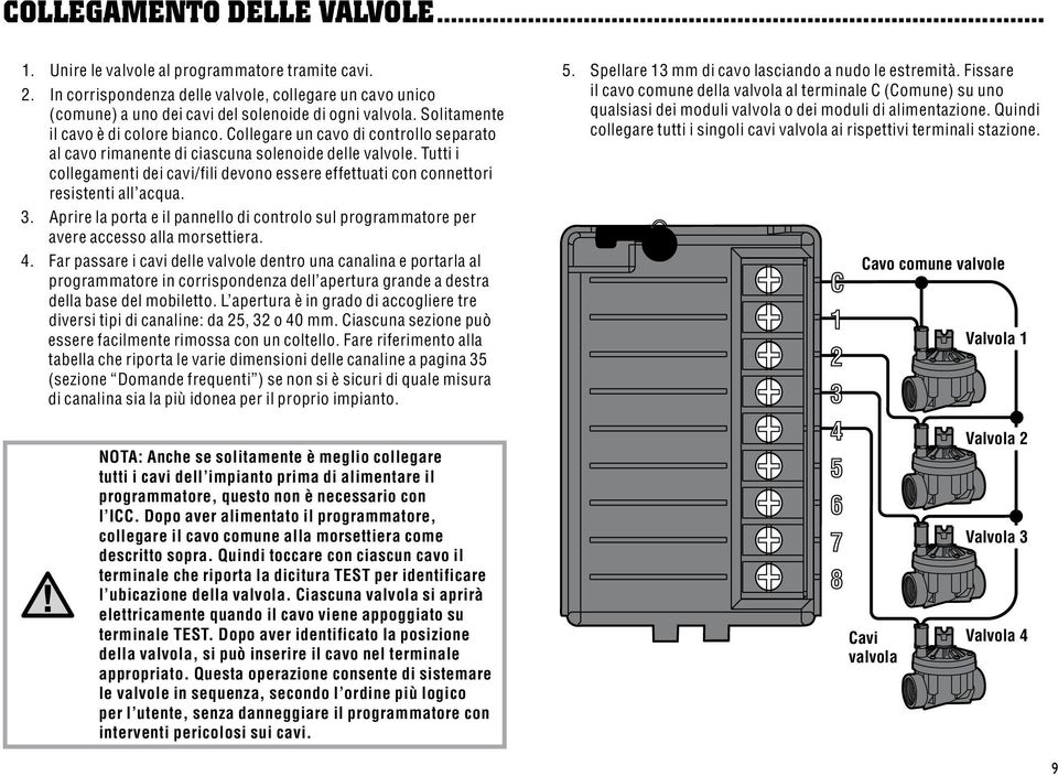 Tutti i collegamenti dei cavi/fili devono essere effettuati con connettori resistenti all acqua. 3. Aprire la porta e il pannello di controlo sul programmatore per avere accesso alla morsettiera. 4.