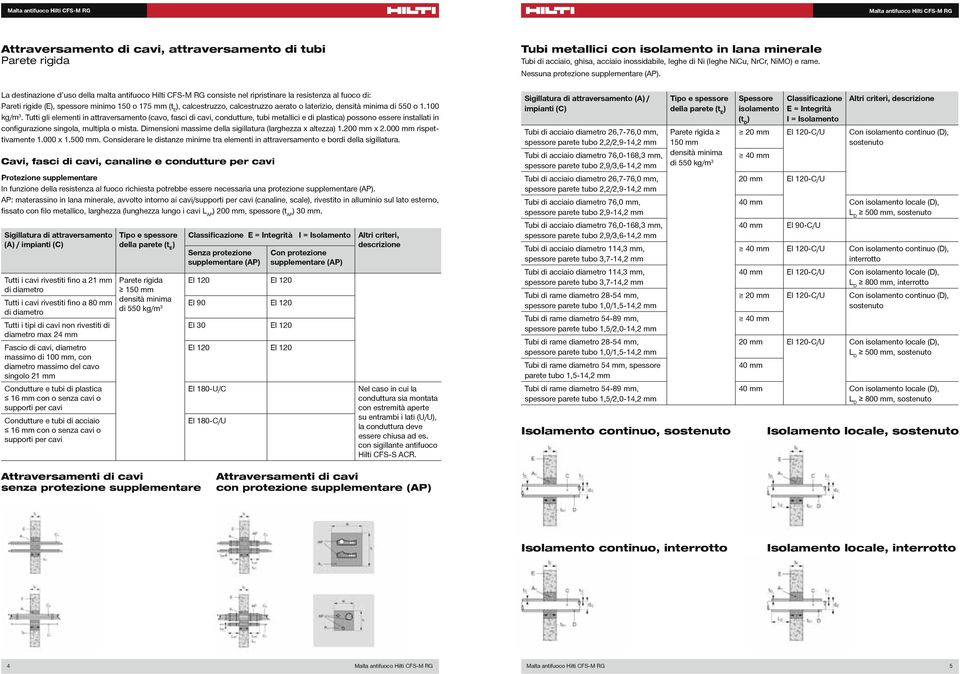 La destinazione d uso della malta antifuoco Hilti CFS-M RG consiste nel ripristinare la resistenza al fuoco di: Pareti rigide (E, spessore minimo 150 o 175 mm (t E, calcestruzzo, calcestruzzo aerato