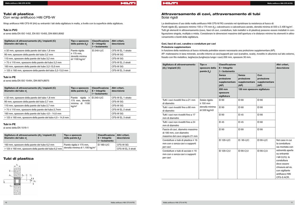 spessore della parete del tubo 3,2 mm 175 mm, 110 mm, spessore della parete del tubo 3,2 mm di 1100 kg/m 3 > 75 110 mm, spessore della parete del tubo 3,2 mm CFS-W EL 2 strati 160 mm, spessore della