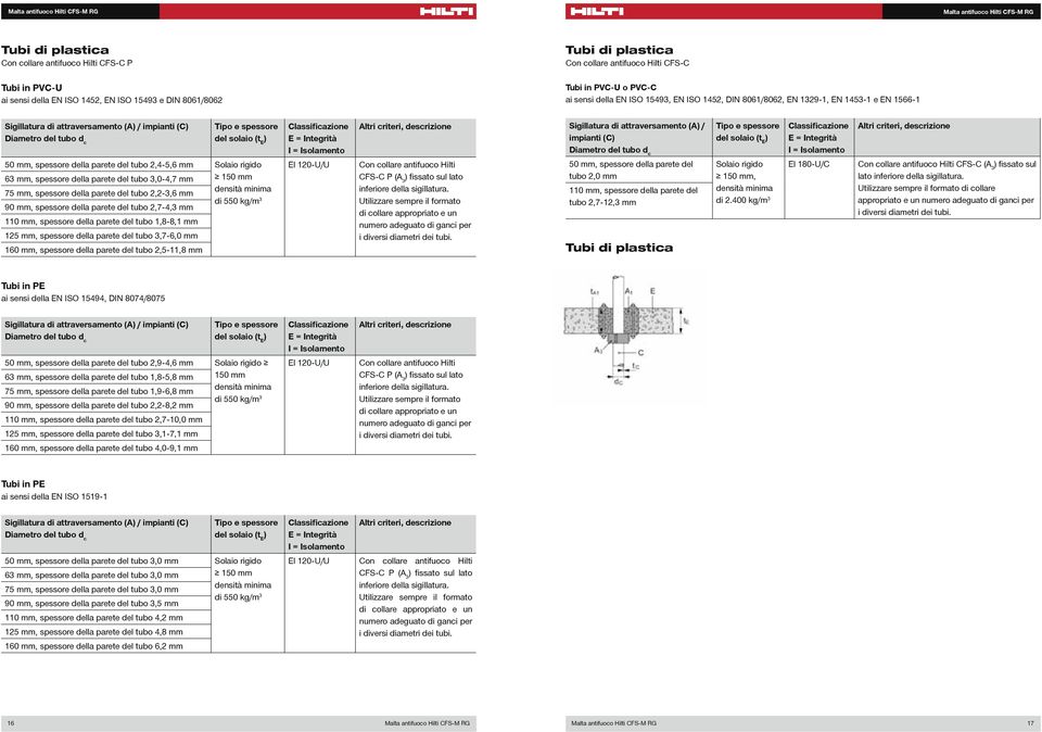 63 mm, spessore della parete del tubo 3,0-4,7 mm 75 mm, spessore della parete del tubo 2,2-3,6 mm 90 mm, spessore della parete del tubo 2,7-4,3 mm 110 mm, spessore della parete del tubo 1,8-8,1 mm