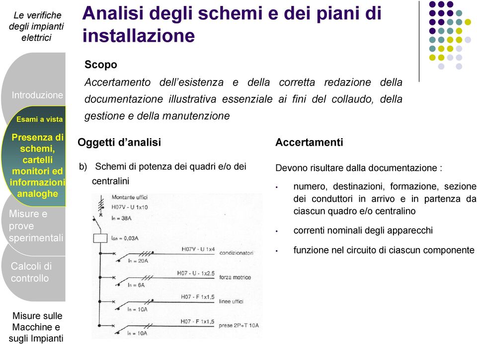 di potenza dei quadri e/o dei centralini Accertamenti Devono risultare dalla documentazione : numero, destinazioni, formazione, sezione dei