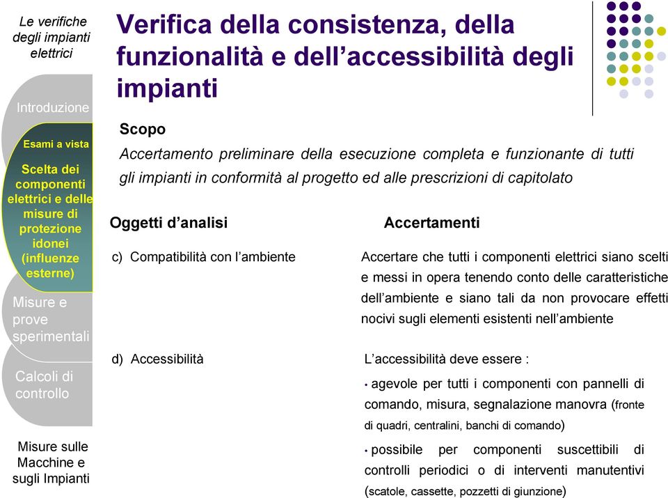 siano scelti e messi in opera tenendo conto delle caratteristiche dell ambiente e siano tali da non provocare effetti nocivi sugli elementi esistenti nell ambiente d) Accessibilità L accessibilità