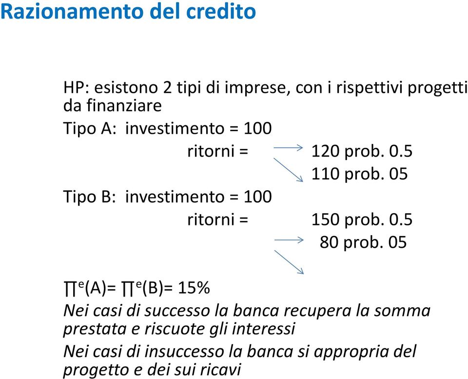 05 Tipo B: investimento = 100 ritorni = 150 prob. 0.5 80 prob.