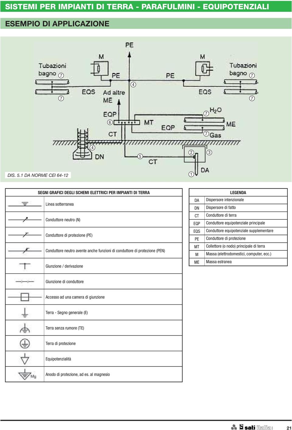 1 DA NORME CEI 64-12 1 SEGNI GRAFICI DEGLI SCEMI ELETTRICI PER IMPIANTI DI TERRA Linea sotterranea Conduttore neutro (N) Conduttore di protezione (PE) Conduttore neutro avente anche funzioni di