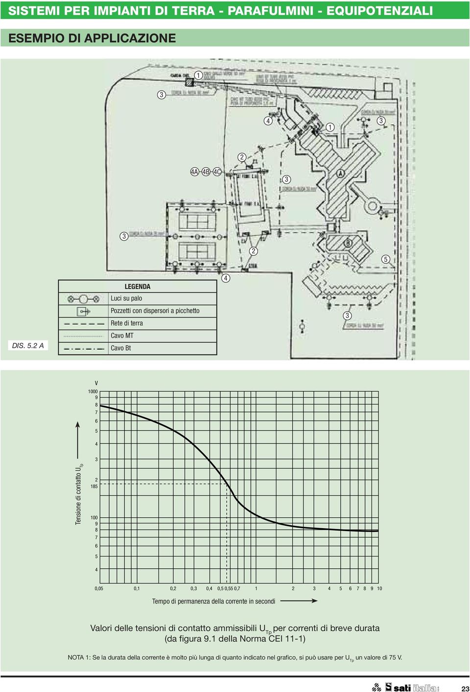 2 A LEGENDA Luci su palo Pozzetti con dispersori a picchetto Rete di terra Cavo MT Cavo Bt 4 3 V 1000 9 8 7 6 5 4 3 Tensione di contatto U Tp