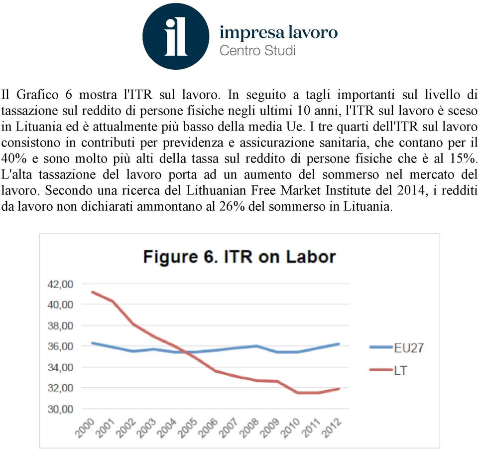 più basso della media Ue.