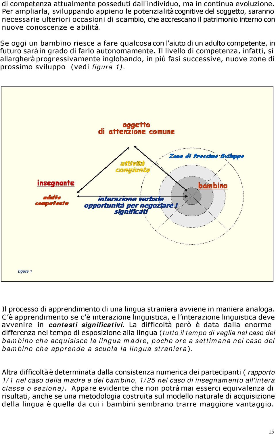 Se oggi un bambino riesce a fare qualcosa con l'aiuto di un adulto competente, in futuro sarà in grado di farlo autonomamente.