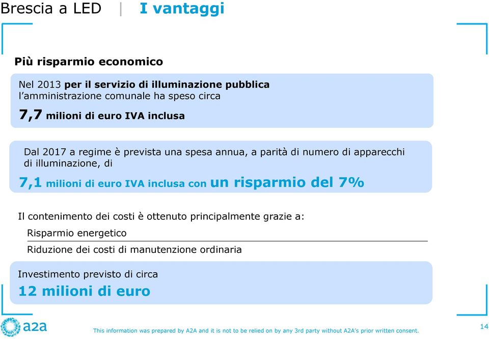 di illuminazione, di 7,1milioni di euro IVA inclusa con un risparmio del 7% Il contenimento dei costi è ottenuto principalmente