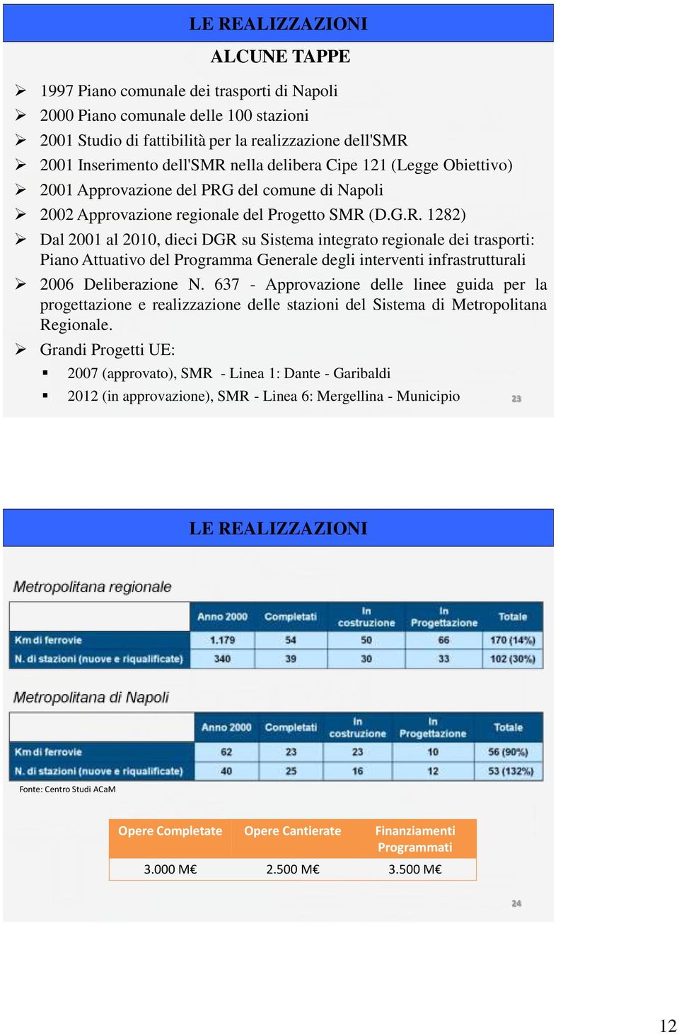 del comune di Napoli 2002 Approvazione regionale del Progetto SMR 