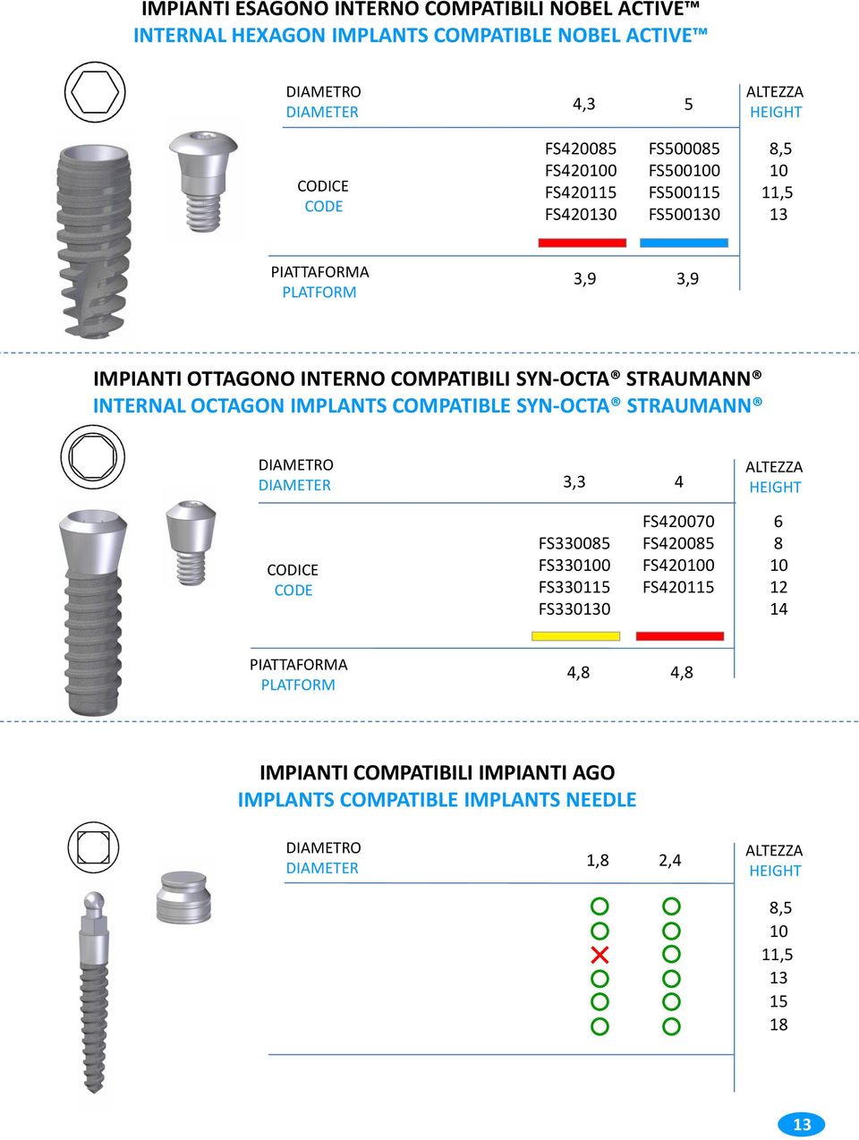 INTERNAL OCTAGON IMPLANTS COMPATIBLE SYN-OCTA STRAUMANN 3,3 4 ALTEZZA HEIGHT CODICE CODE FS33008 FS330100 FS33011 FS330130 FS420070 FS42008