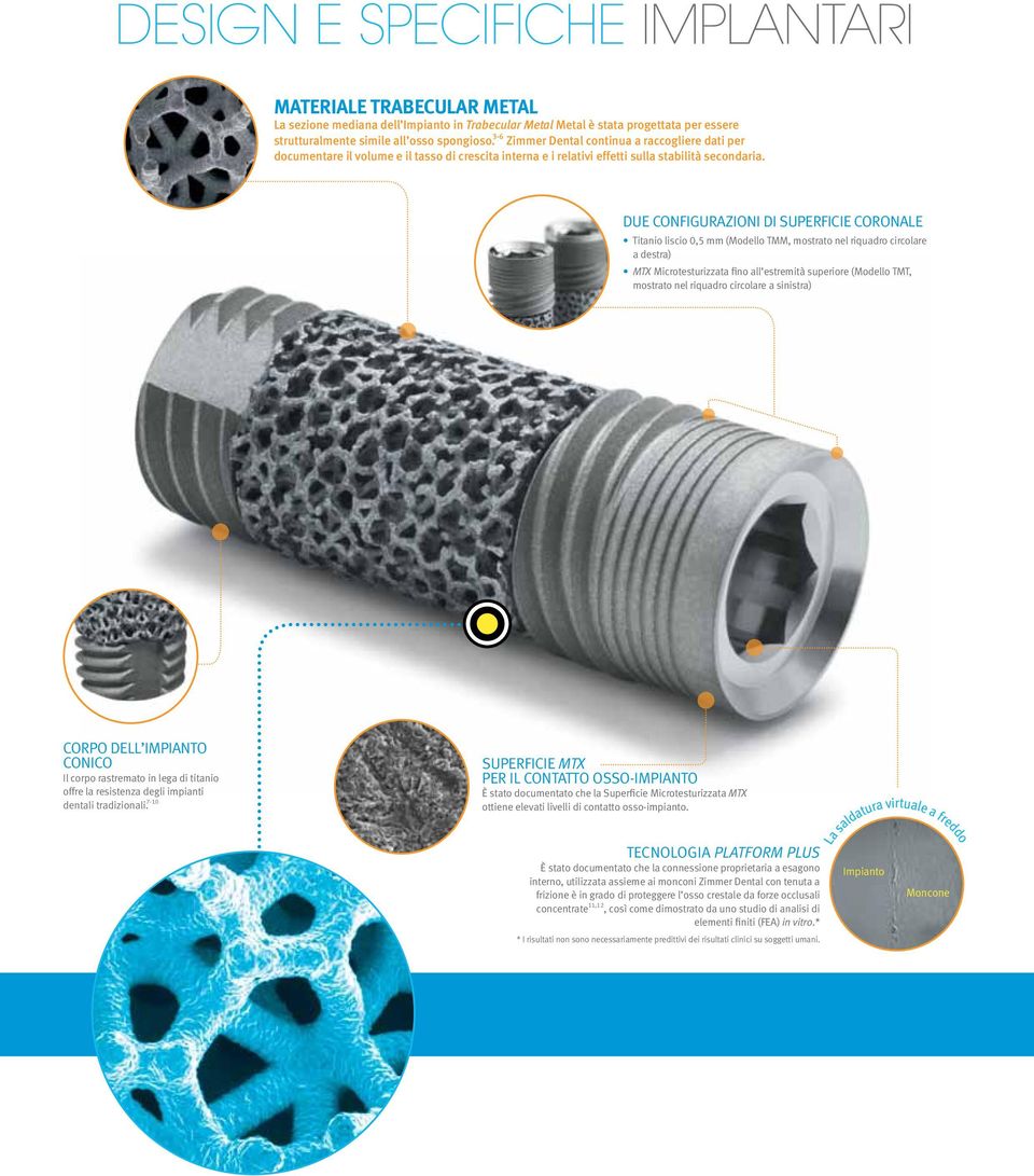 DUE CONFIGURAZIONI DI SUPERFICIE CORONALE Titanio liscio 0,5 mm (Modello TMM, mostrato nel riquadro circolare a destra) MTX Microtesturizzata fino all estremità superiore (Modello TMT, mostrato nel