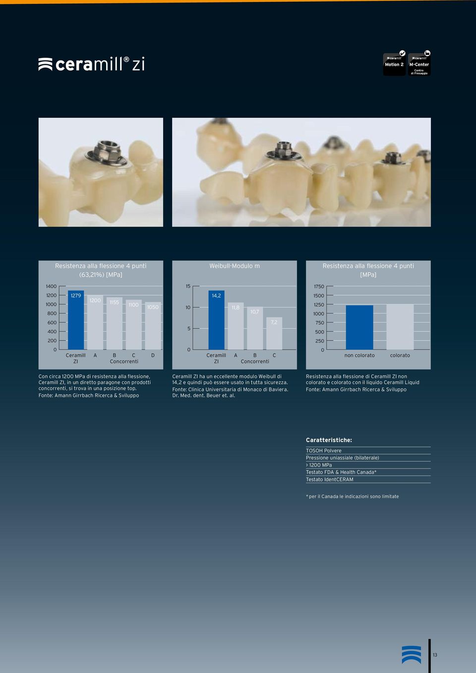 Ceramill ZI, in un diretto paragone con prodotti concorrenti, si trova in una posizione top.