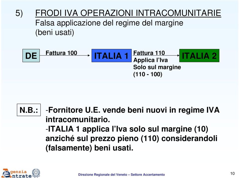 vende beni nuovi in regime IVA intracomunitario.