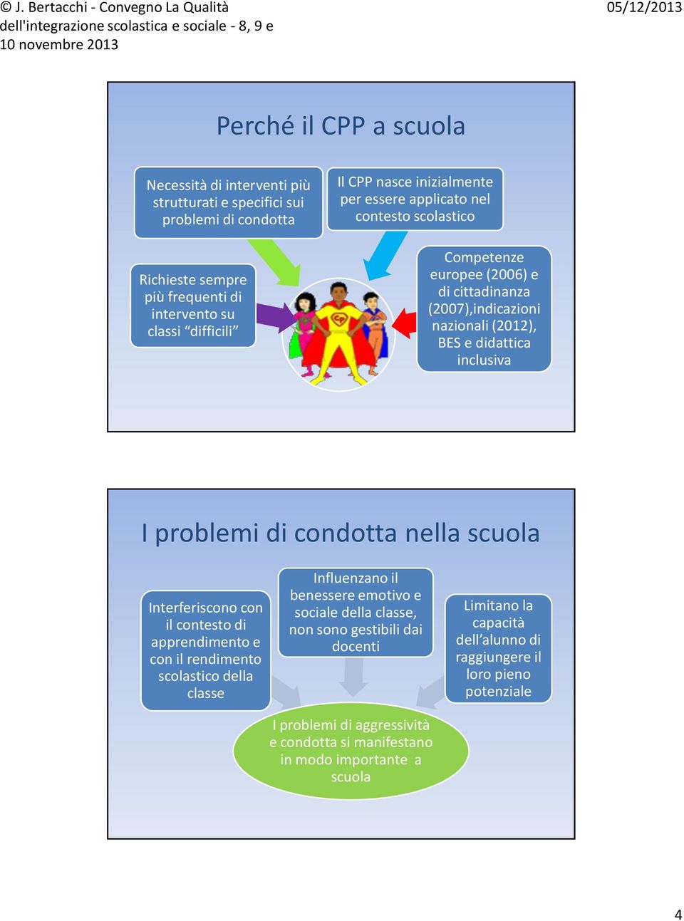 condotta nella scuola Interferiscono con il contesto di apprendimento e con il rendimento scolastico della classe Influenzano il benessere emotivo e sociale della classe, non