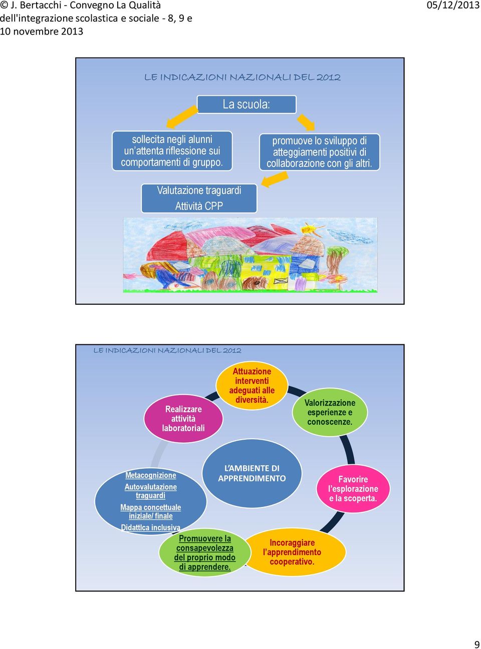 Valutazione traguardi Attività CPP LE INDICAZIONI NAZIONALI DEL 2012 Realizzare attività laboratoriali Attuazione interventi adeguati alle diversità.