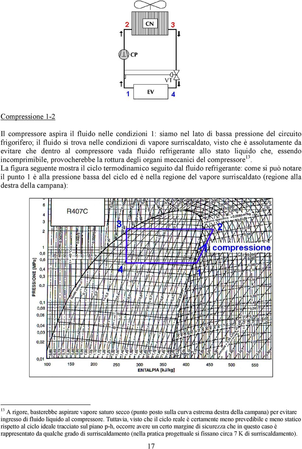 La figura seguente mostra il ciclo termodinamico seguito dal fluido refrigerante: come si può notare il punto 1 è alla pressione bassa del ciclo ed è nella regione del vapore surriscaldato (regione