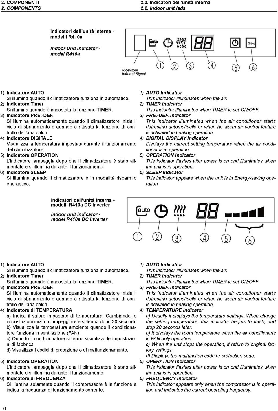 Si illumina automaticamente quando il climatizzatore inizia il ciclo di sbrinamento o quando è attivata la funzione di controllo dell aria calda.