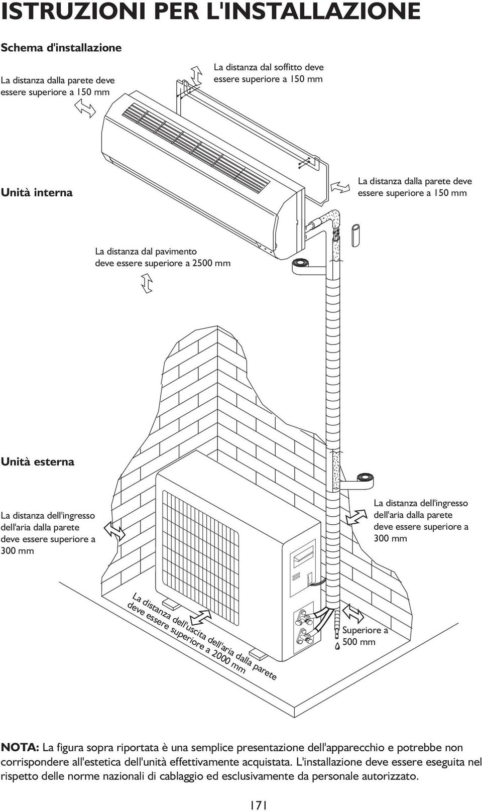 distanza dell'ingresso dell'aria dalla parete deve essere superiore a 300 mm La distanza dell'uscita dell'aria dalla parete deve essere superiore a 2000 mm Superiore a 500 mm NOTA: La figura sopra