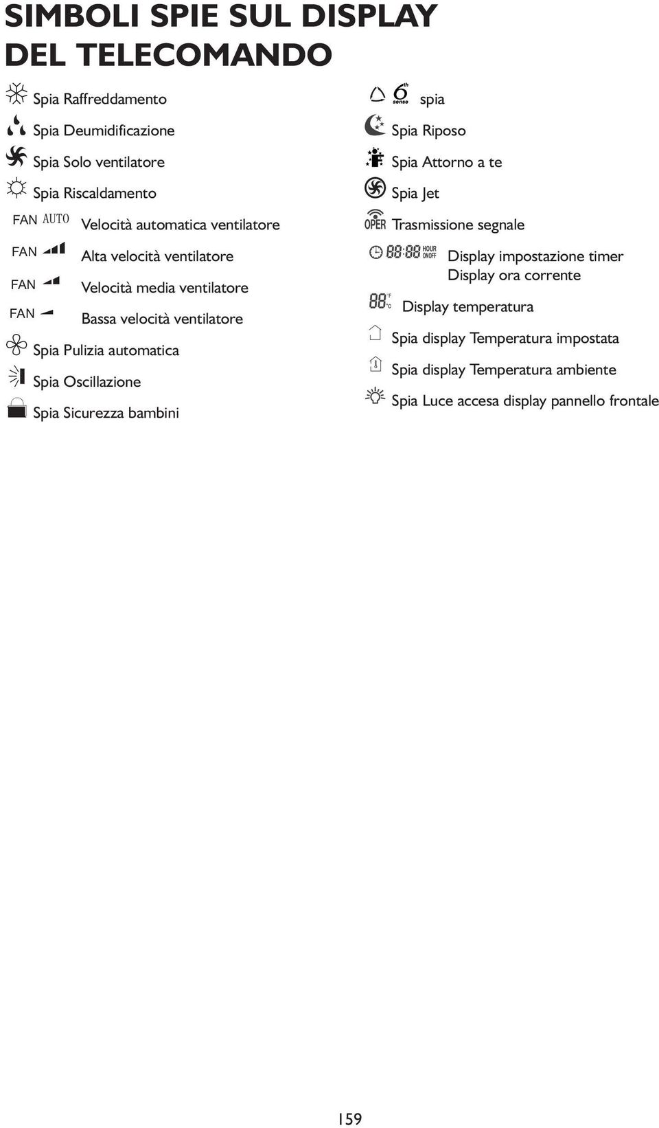 velocità ventilatore Trasmissione segnale Display impostazione timer Display ora corrente F Display temperatura Spia display Temperatura