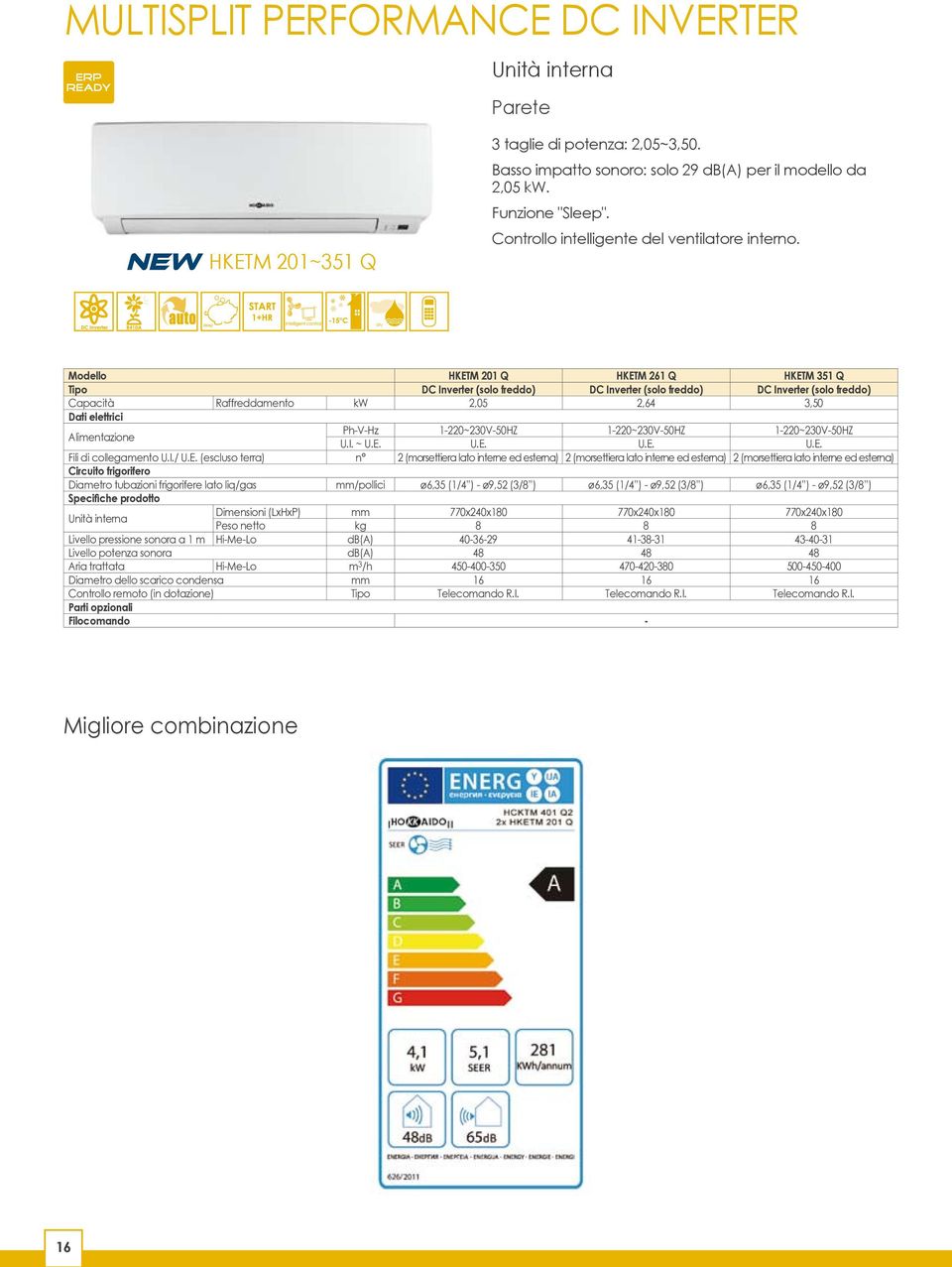 dry Modello HKETM 201 Q HKETM 261 Q HKETM 351 Q Tipo DC Inverter (solo freddo) DC Inverter (solo freddo) DC Inverter (solo freddo) Capacità Raffreddamento kw 2,05 2,64 3,50 Dati elettrici