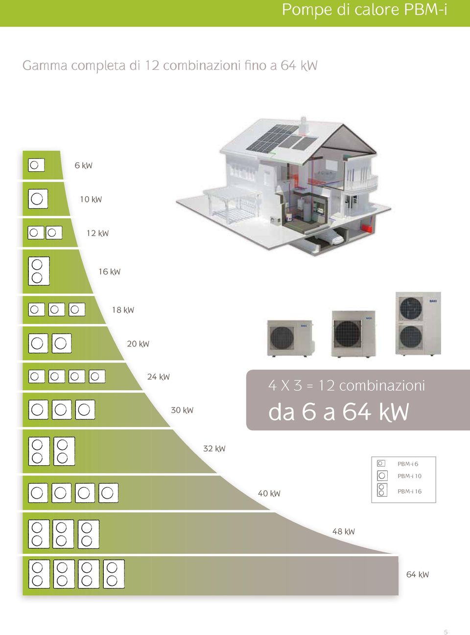 18 kw kw 4 kw 4 X 3 = 1 combinazioni da 6 a 64