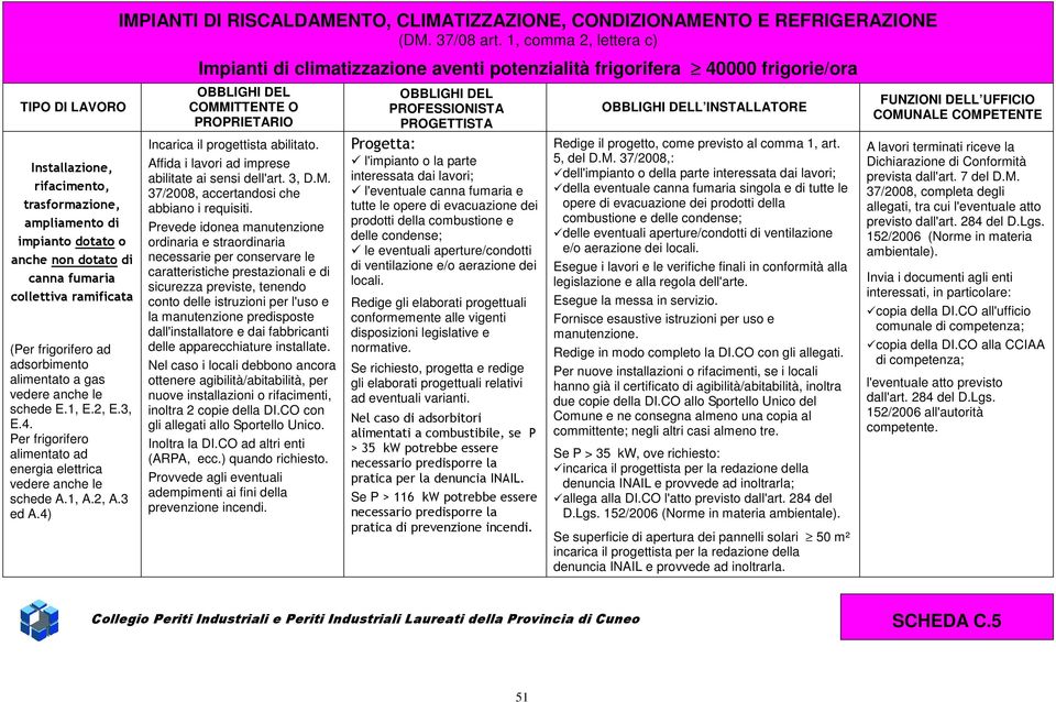 4) IMPIANTI DI RISCALDAMENTO, CLIMATIZZAZIONE, CONDIZIONAMENTO E REFRIGERAZIONE (DM. 37/08 art.