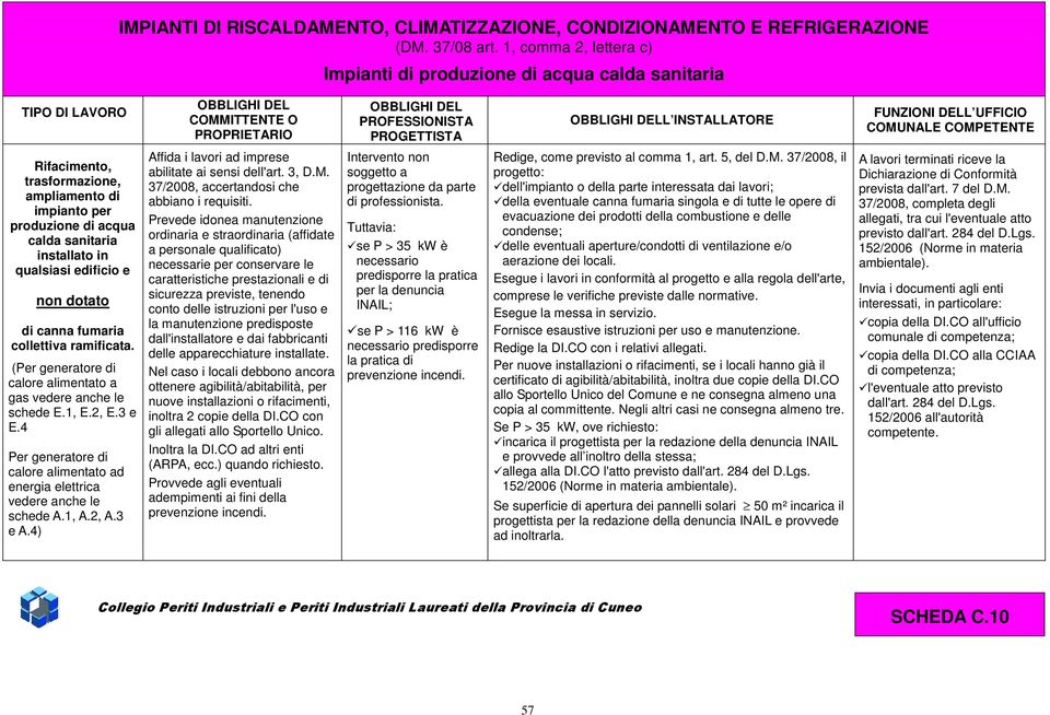 DELL UFFICIO COMUNALE COMPETENTE Rifacimento, trasformazione, ampliamento di impianto per produzione di acqua calda sanitaria installato in qualsiasi edificio e non dotato di canna fumaria collettiva