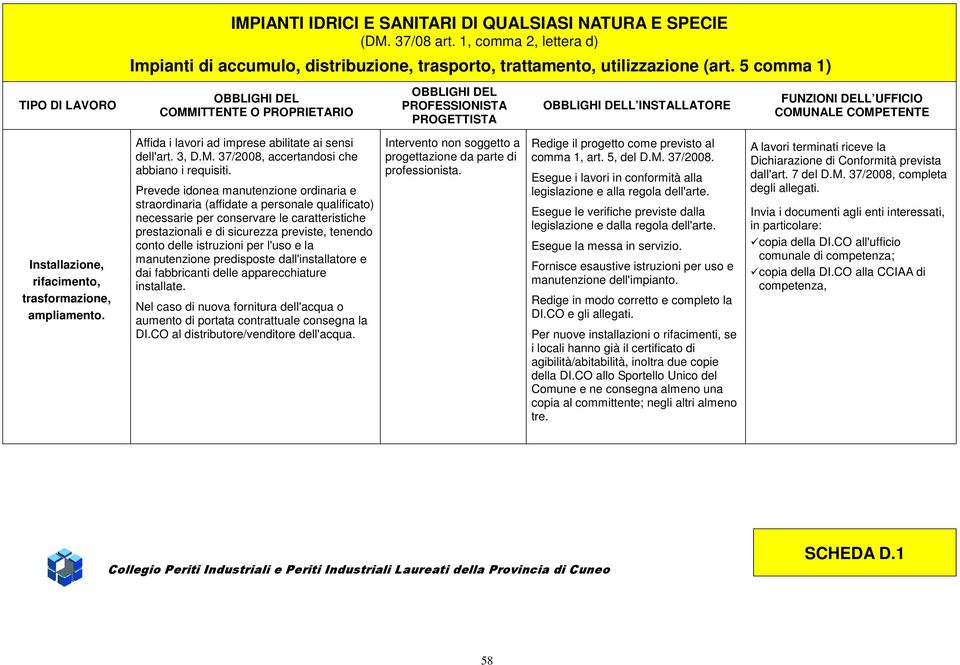 trasformazione, ampliamento. Affida i lavori ad imprese abilitate ai sensi dell'art. 3, D.M. 37/2008, accertandosi che abbiano i requisiti.